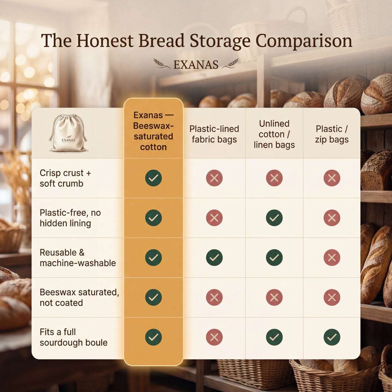 Premium 100% Cotton-Beeswax Bread Bags