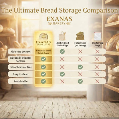 Premium 100% Cotton-Beeswax Bread Bags