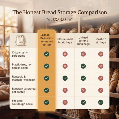 Premium 100% Cotton-Beeswax Bread Bags
